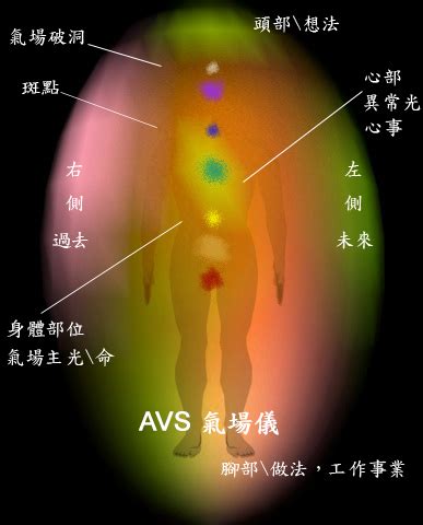 氣場脈輪檢測儀|如何拍出你的氣場顏色及七脈輪？AVS氣場儀